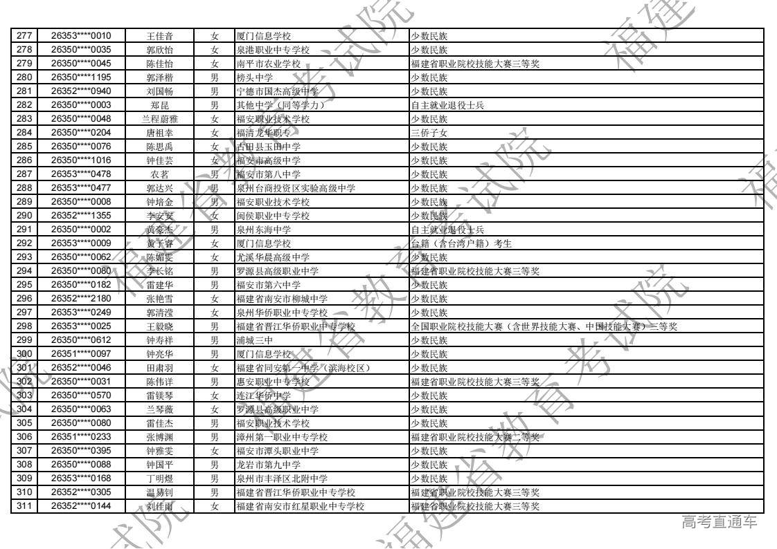 2026年福建省高职分类录取照顾资格考生名单公示_09.jpg 2026年福建省高职分类录取照顾资格考生名单公示_09.jpg