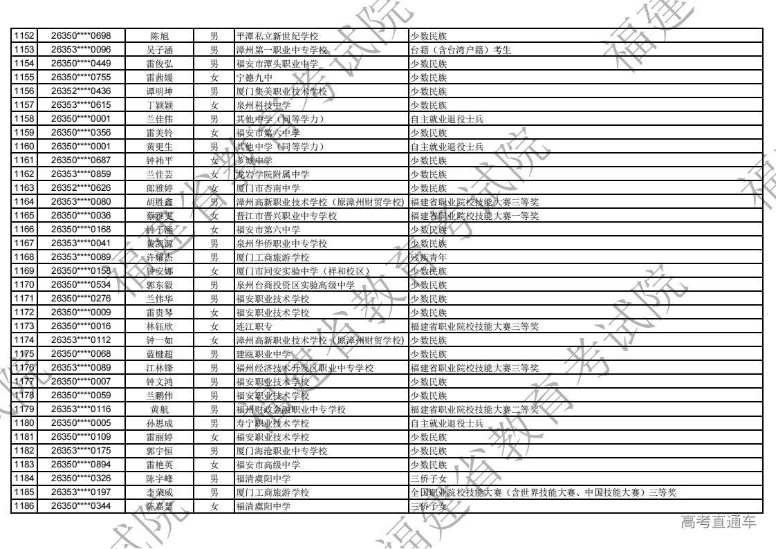 2026年福建省高职分类录取照顾资格考生名单公示_34.jpg 2026年福建省高职分类录取照顾资格考生名单公示_34.jpg
