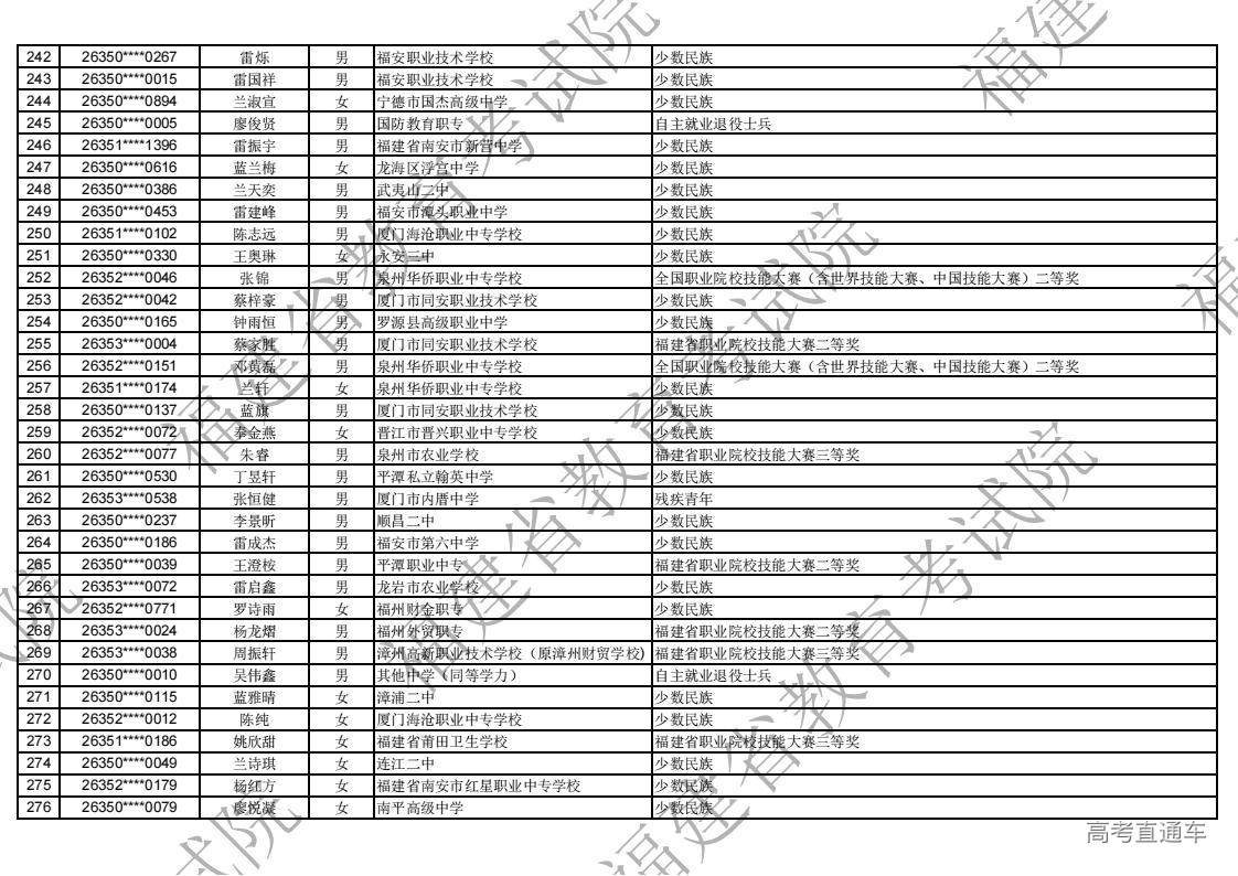 2026年福建省高职分类录取照顾资格考生名单公示_08.jpg 2026年福建省高职分类录取照顾资格考生名单公示_08.jpg