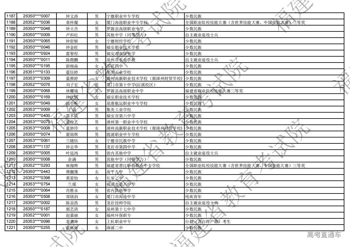 2026年福建省高职分类录取照顾资格考生名单公示_35.jpg 2026年福建省高职分类录取照顾资格考生名单公示_35.jpg