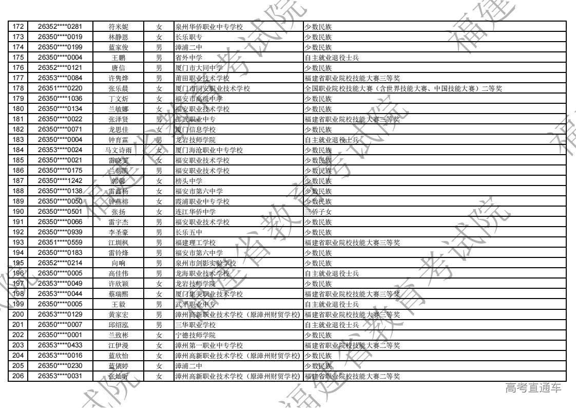 2026年福建省高职分类录取照顾资格考生名单公示_06.jpg 2026年福建省高职分类录取照顾资格考生名单公示_06.jpg