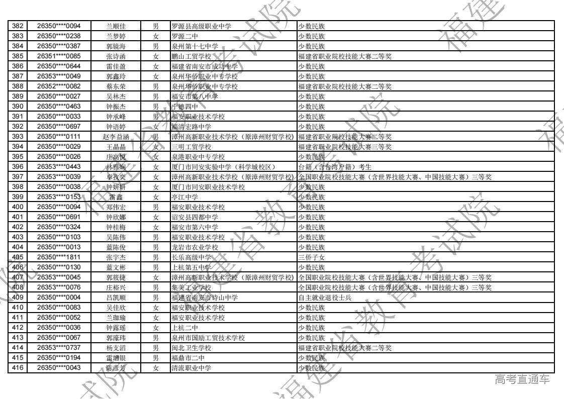 2026年福建省高职分类录取照顾资格考生名单公示_12.jpg 2026年福建省高职分类录取照顾资格考生名单公示_12.jpg