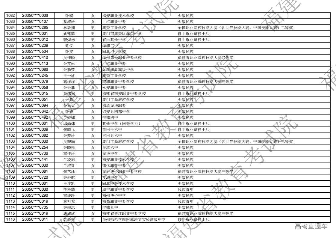 2026年福建省高职分类录取照顾资格考生名单公示_32.jpg 2026年福建省高职分类录取照顾资格考生名单公示_32.jpg