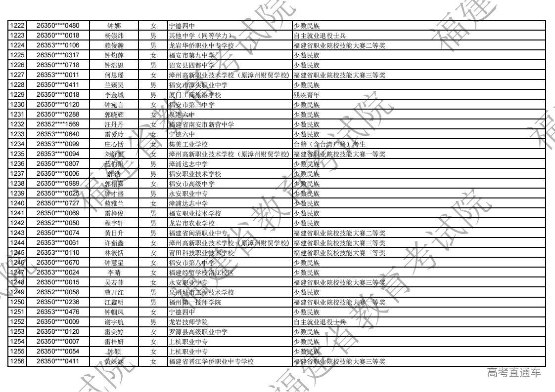 2026年福建省高职分类录取照顾资格考生名单公示_36.jpg 2026年福建省高职分类录取照顾资格考生名单公示_36.jpg