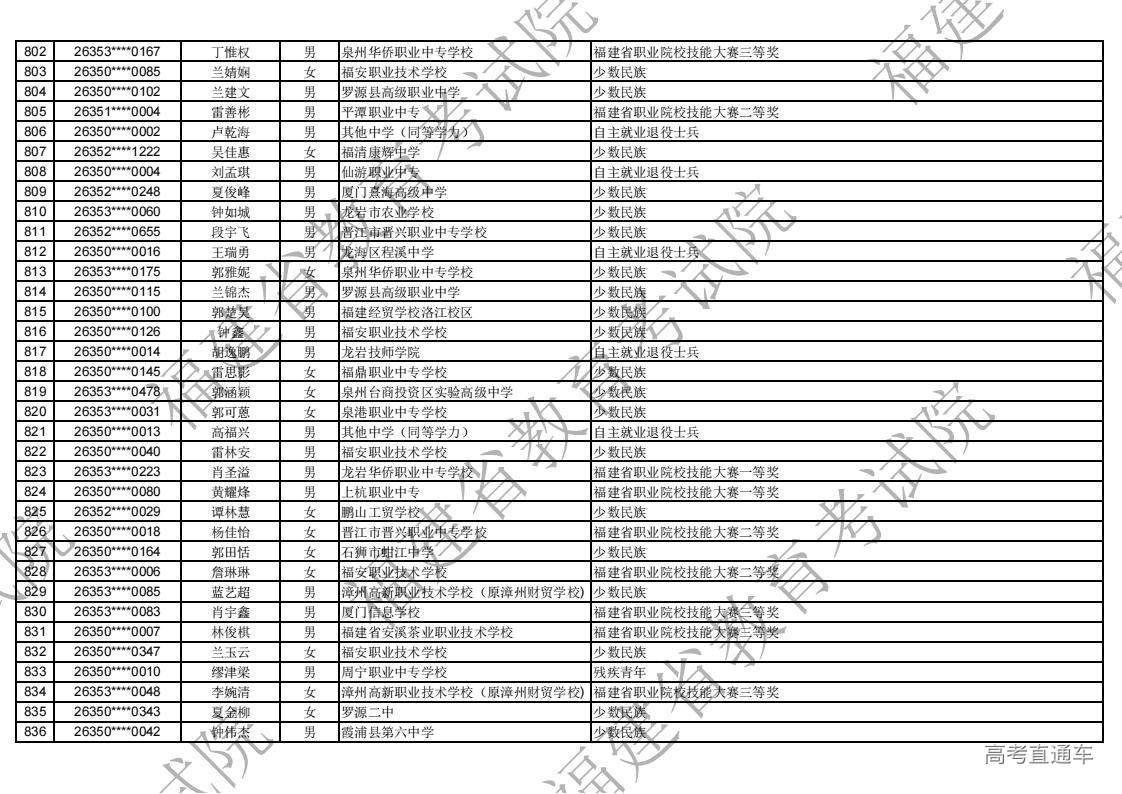 2026年福建省高职分类录取照顾资格考生名单公示_24.jpg 2026年福建省高职分类录取照顾资格考生名单公示_24.jpg