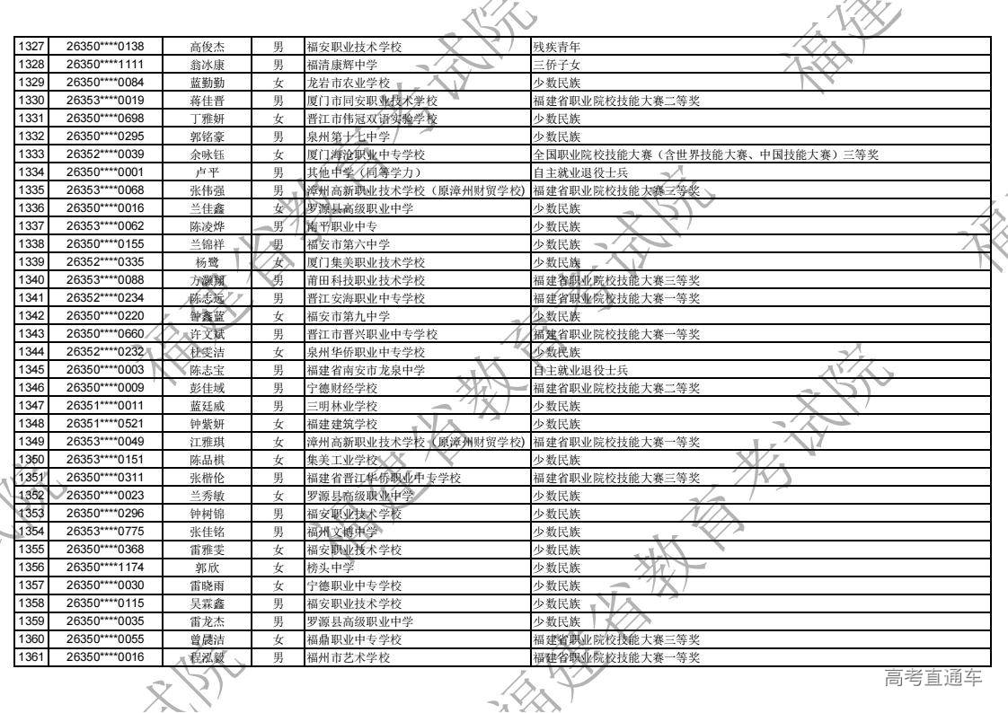 2026年福建省高职分类录取照顾资格考生名单公示_39.jpg 2026年福建省高职分类录取照顾资格考生名单公示_39.jpg