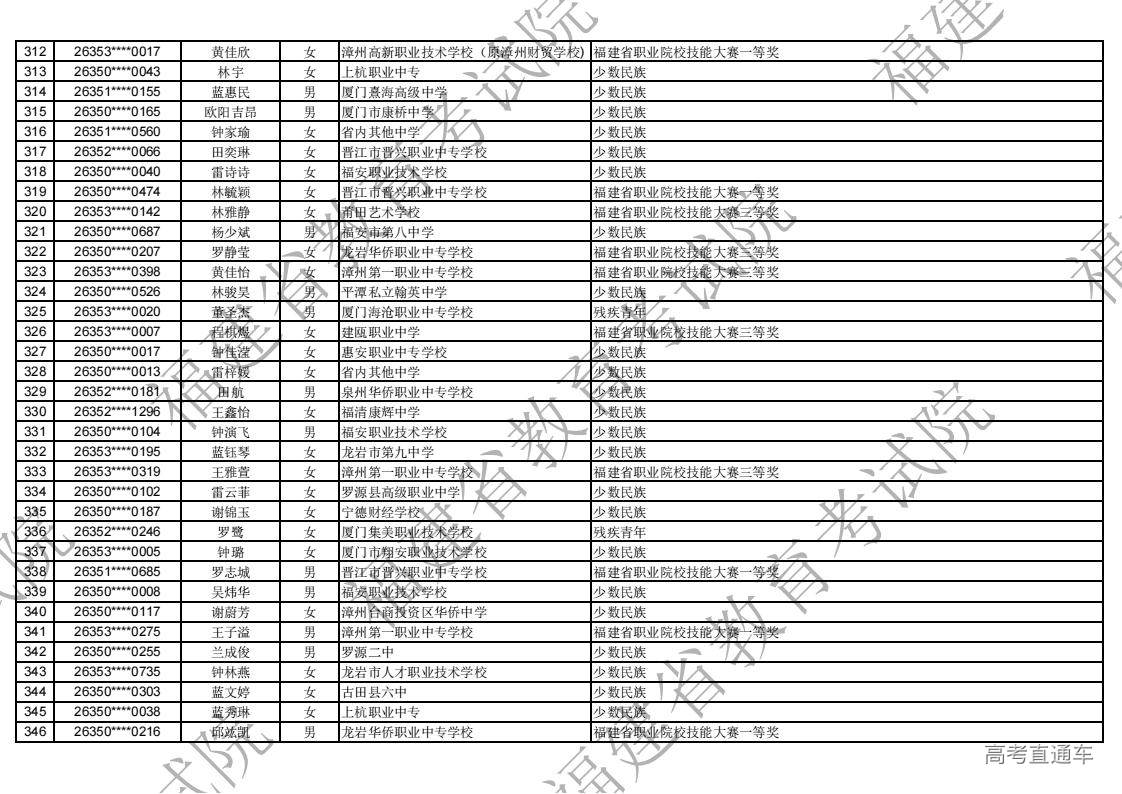 2026年福建省高职分类录取照顾资格考生名单公示_10.jpg 2026年福建省高职分类录取照顾资格考生名单公示_10.jpg