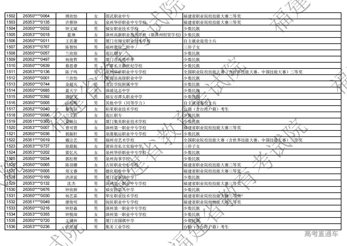 2026年福建省高职分类录取照顾资格考生名单公示_44.jpg 2026年福建省高职分类录取照顾资格考生名单公示_44.jpg