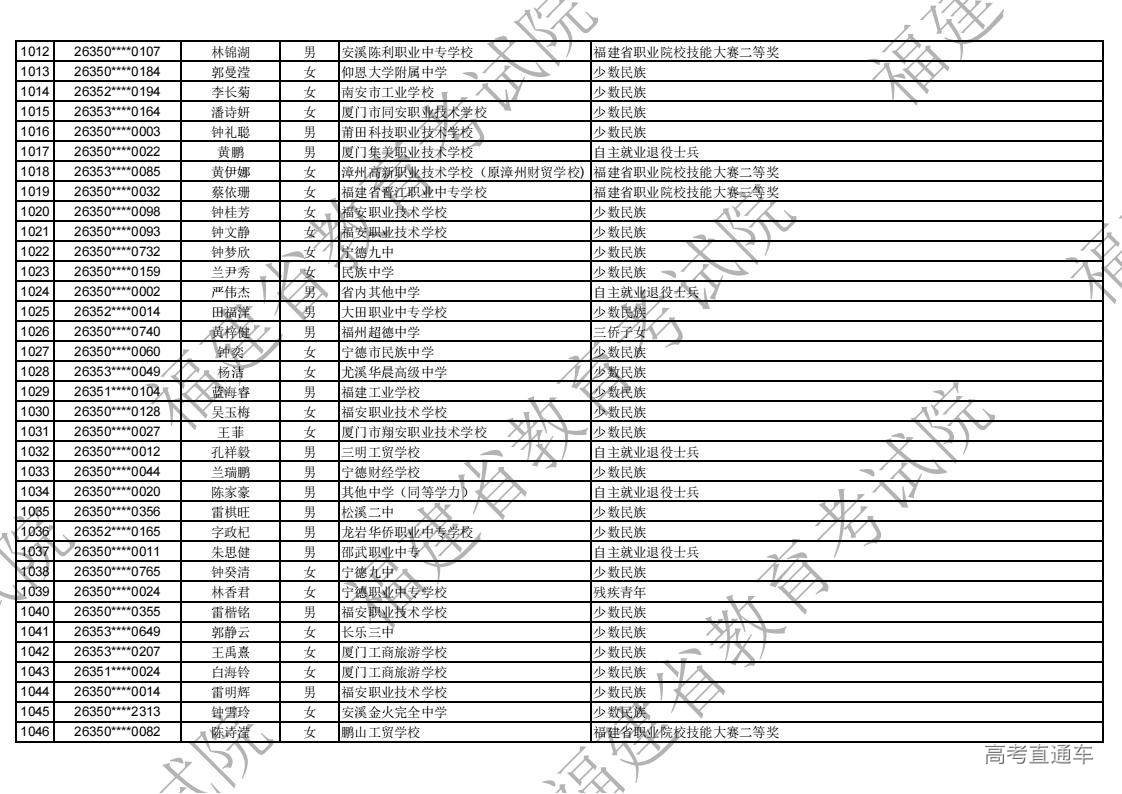 2026年福建省高职分类录取照顾资格考生名单公示_30.jpg 2026年福建省高职分类录取照顾资格考生名单公示_30.jpg