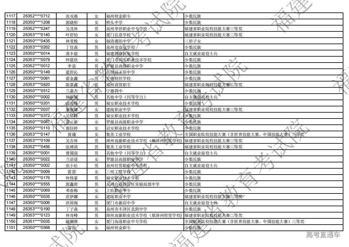 2026年福建省高职分类录取照顾资格考生名单公示_33.jpg 2026年福建省高职分类录取照顾资格考生名单公示_33.jpg