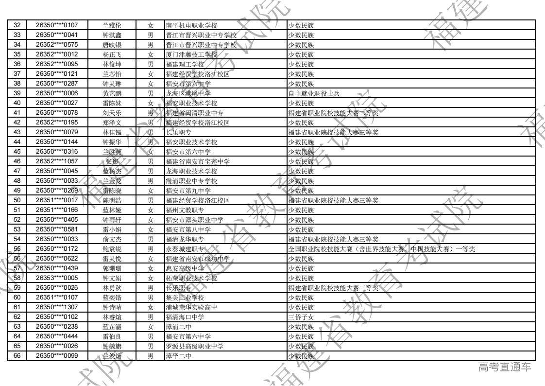 2026年福建省高职分类录取照顾资格考生名单公示_02.jpg 2026年福建省高职分类录取照顾资格考生名单公示_02.jpg
