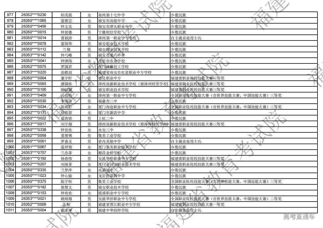 2026年福建省高职分类录取照顾资格考生名单公示_29.jpg 2026年福建省高职分类录取照顾资格考生名单公示_29.jpg