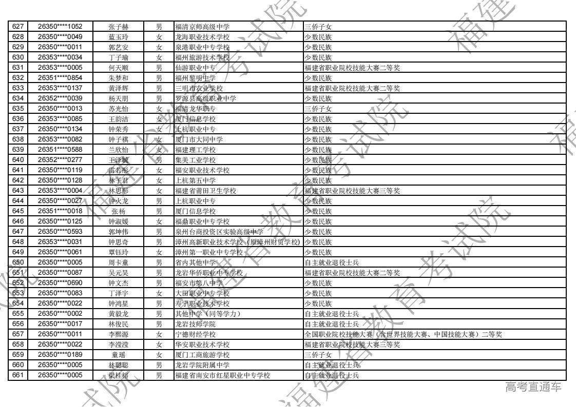 2026年福建省高职分类录取照顾资格考生名单公示_19.jpg 2026年福建省高职分类录取照顾资格考生名单公示_19.jpg