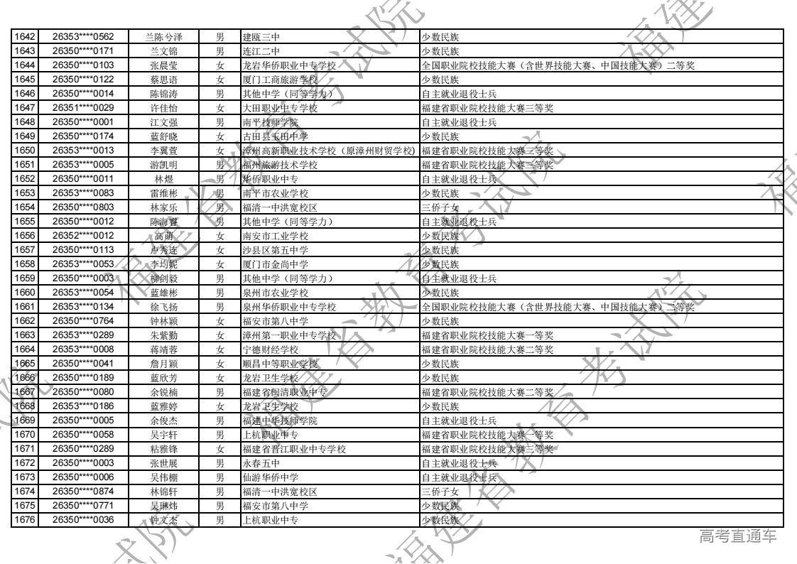 2026年福建省高职分类录取照顾资格考生名单公示_48.jpg 2026年福建省高职分类录取照顾资格考生名单公示_48.jpg