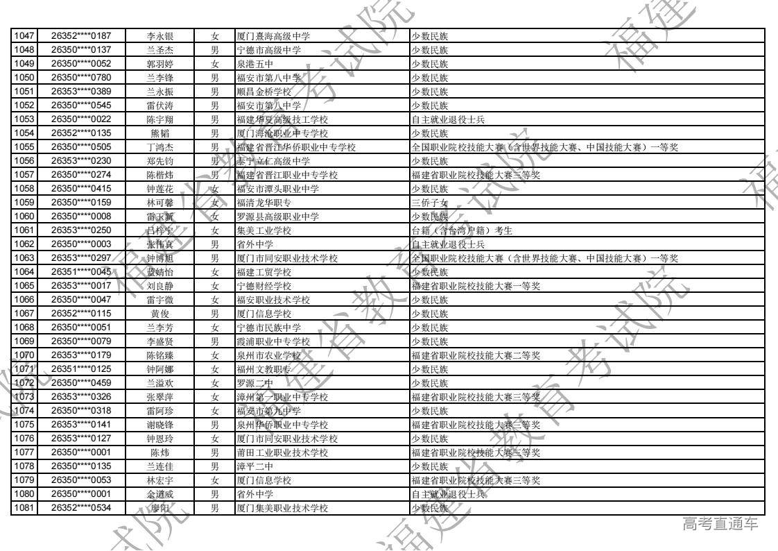 2026年福建省高职分类录取照顾资格考生名单公示_31.jpg 2026年福建省高职分类录取照顾资格考生名单公示_31.jpg
