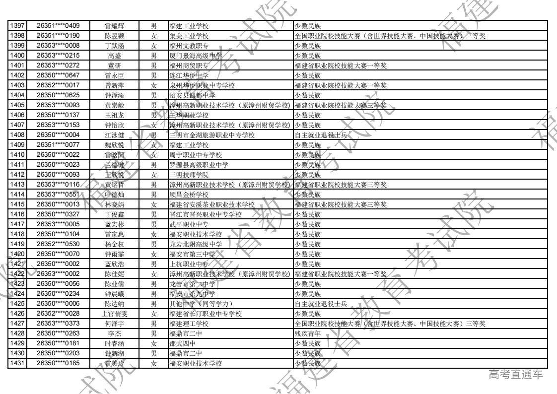 2026年福建省高职分类录取照顾资格考生名单公示_41.jpg 2026年福建省高职分类录取照顾资格考生名单公示_41.jpg