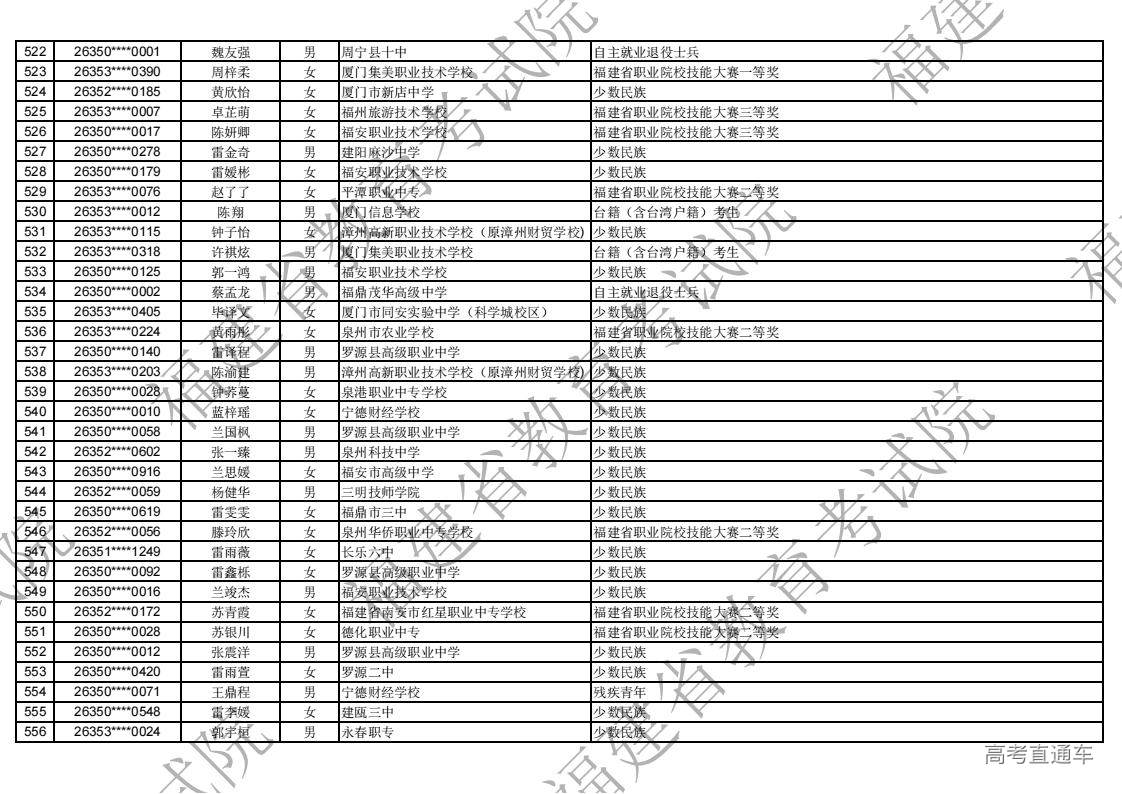 2026年福建省高职分类录取照顾资格考生名单公示_16.jpg 2026年福建省高职分类录取照顾资格考生名单公示_16.jpg