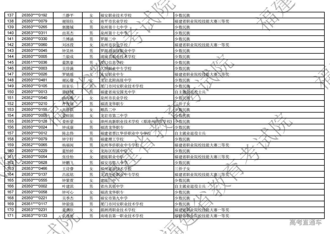 2026年福建省高职分类录取照顾资格考生名单公示_05.jpg 2026年福建省高职分类录取照顾资格考生名单公示_05.jpg