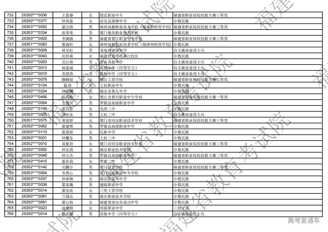 2026年福建省高职分类录取照顾资格考生名单公示_22.jpg 2026年福建省高职分类录取照顾资格考生名单公示_22.jpg
