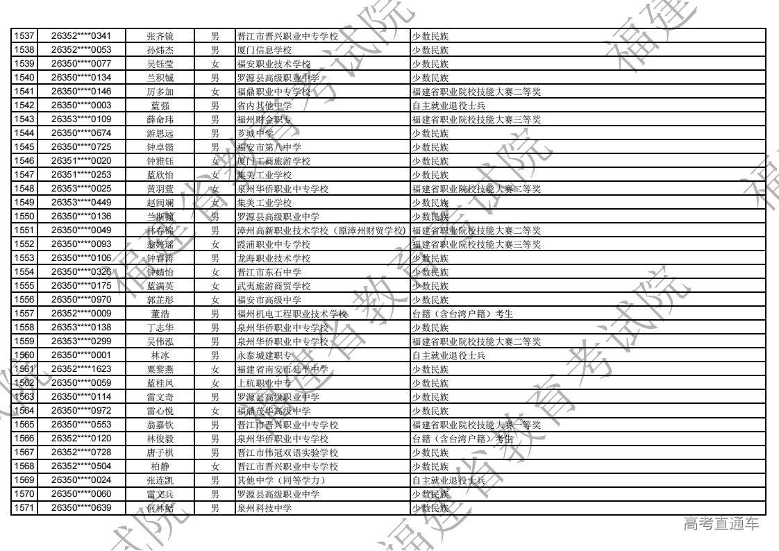 2026年福建省高职分类录取照顾资格考生名单公示_45.jpg 2026年福建省高职分类录取照顾资格考生名单公示_45.jpg