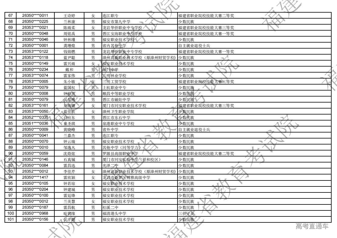 2026年福建省高职分类录取照顾资格考生名单公示_03.jpg 2026年福建省高职分类录取照顾资格考生名单公示_03.jpg