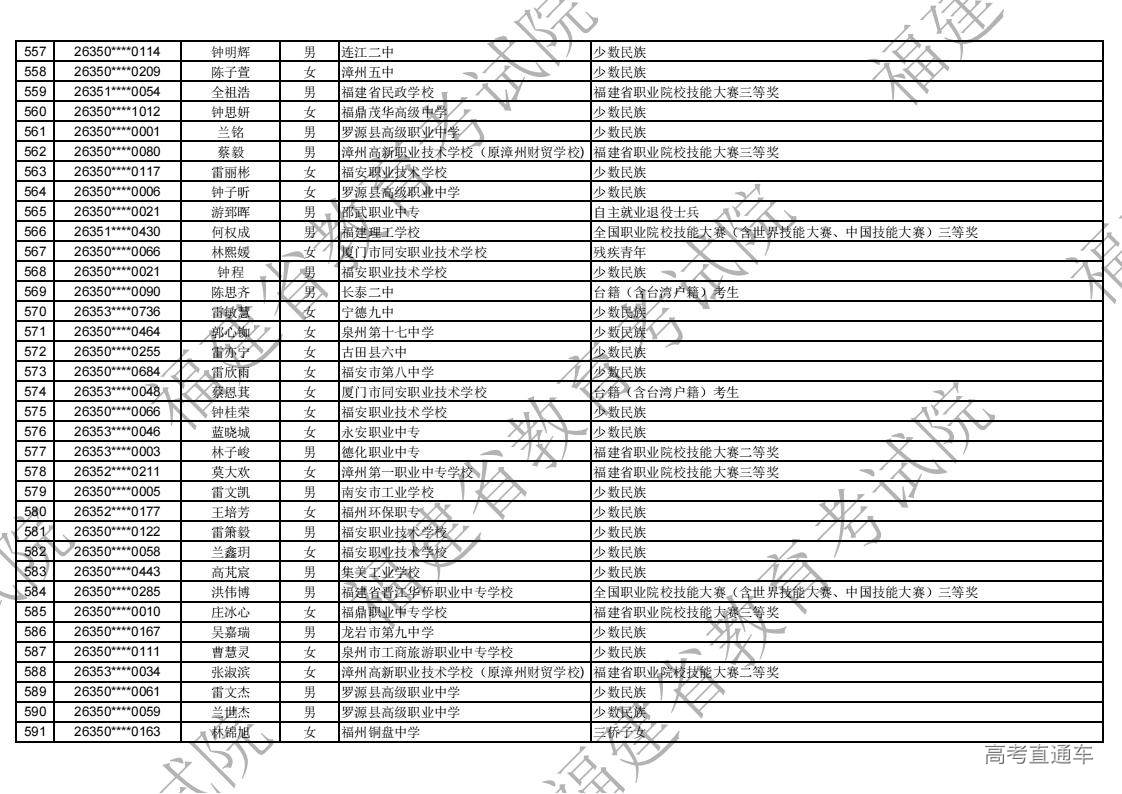 2026年福建省高职分类录取照顾资格考生名单公示_17.jpg 2026年福建省高职分类录取照顾资格考生名单公示_17.jpg