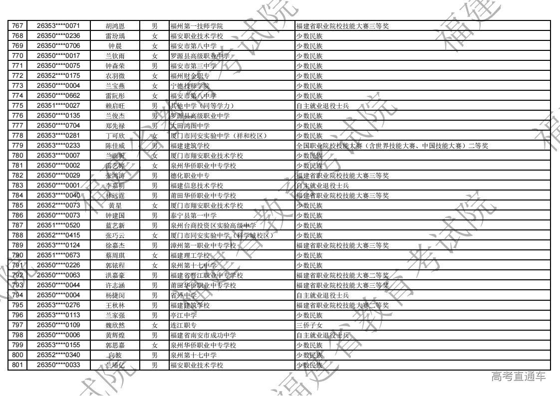 2026年福建省高职分类录取照顾资格考生名单公示_23.jpg 2026年福建省高职分类录取照顾资格考生名单公示_23.jpg