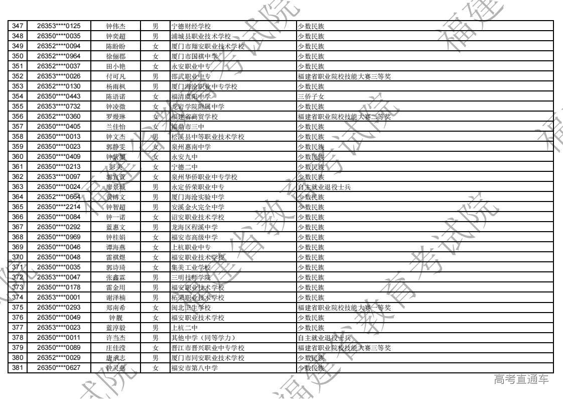 2026年福建省高职分类录取照顾资格考生名单公示_11.jpg 2026年福建省高职分类录取照顾资格考生名单公示_11.jpg