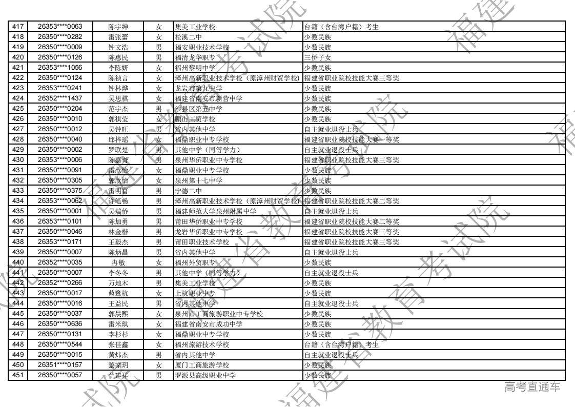 2026年福建省高职分类录取照顾资格考生名单公示_13.jpg 2026年福建省高职分类录取照顾资格考生名单公示_13.jpg