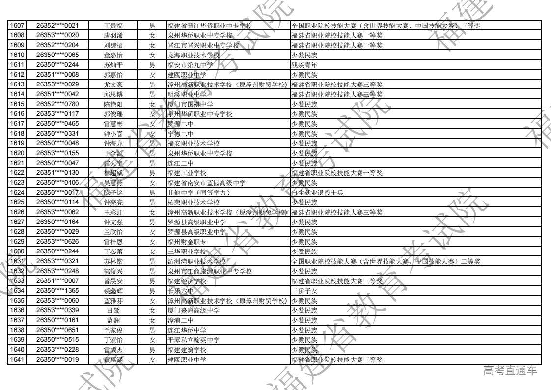 2026年福建省高职分类录取照顾资格考生名单公示_47.jpg 2026年福建省高职分类录取照顾资格考生名单公示_47.jpg