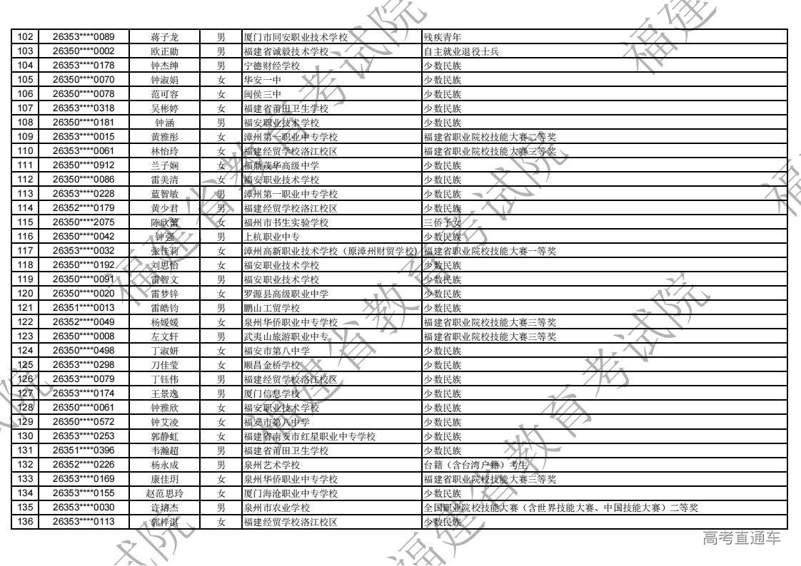 2026年福建省高职分类录取照顾资格考生名单公示_04.jpg 2026年福建省高职分类录取照顾资格考生名单公示_04.jpg