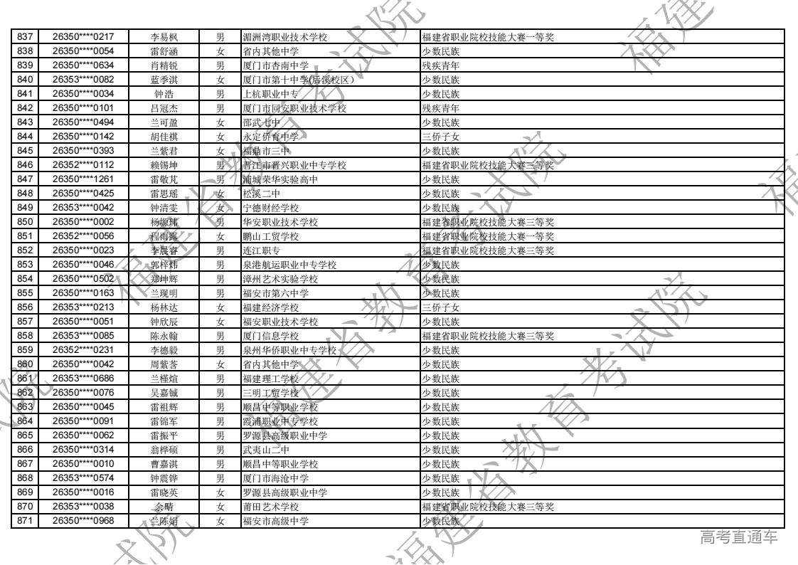 2026年福建省高职分类录取照顾资格考生名单公示_25.jpg 2026年福建省高职分类录取照顾资格考生名单公示_25.jpg