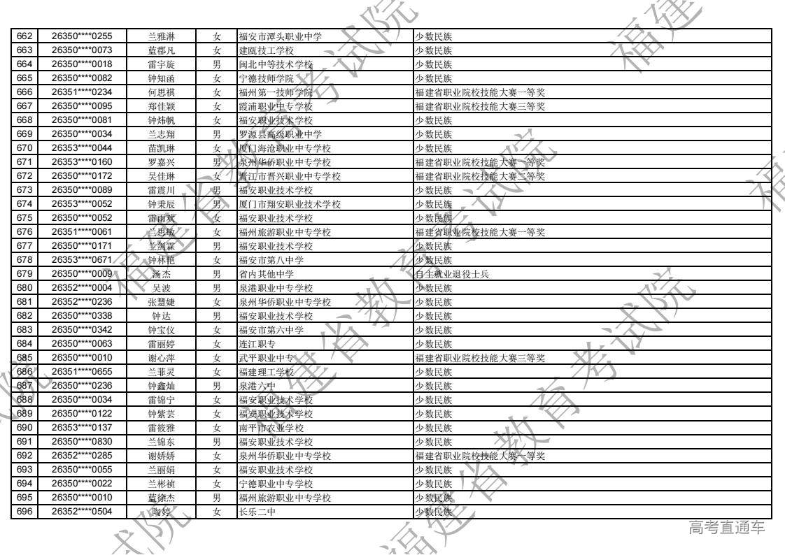 2026年福建省高职分类录取照顾资格考生名单公示_20.jpg 2026年福建省高职分类录取照顾资格考生名单公示_20.jpg