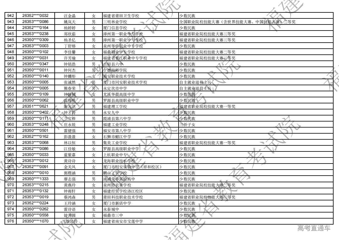 2026年福建省高职分类录取照顾资格考生名单公示_28.jpg 2026年福建省高职分类录取照顾资格考生名单公示_28.jpg