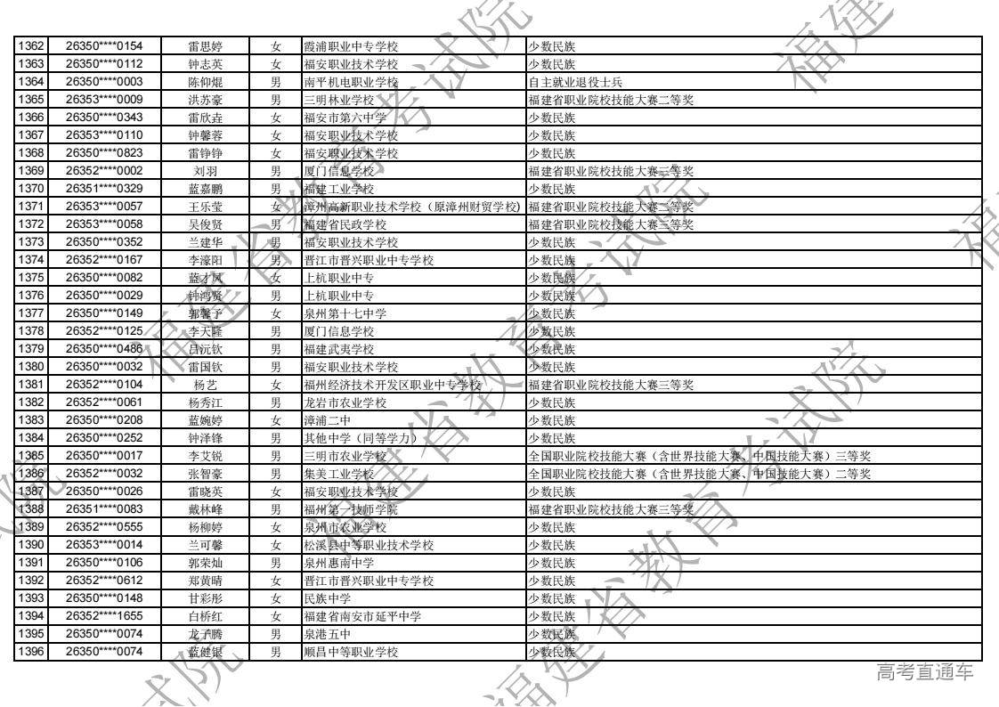 2026年福建省高职分类录取照顾资格考生名单公示_40.jpg 2026年福建省高职分类录取照顾资格考生名单公示_40.jpg