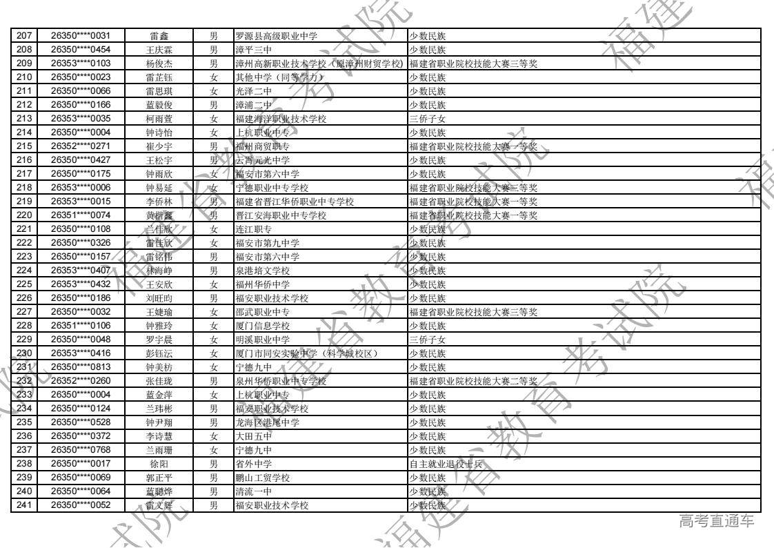 2026年福建省高职分类录取照顾资格考生名单公示_07.jpg 2026年福建省高职分类录取照顾资格考生名单公示_07.jpg