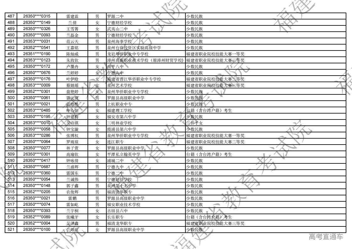 2026年福建省高职分类录取照顾资格考生名单公示_15.jpg 2026年福建省高职分类录取照顾资格考生名单公示_15.jpg
