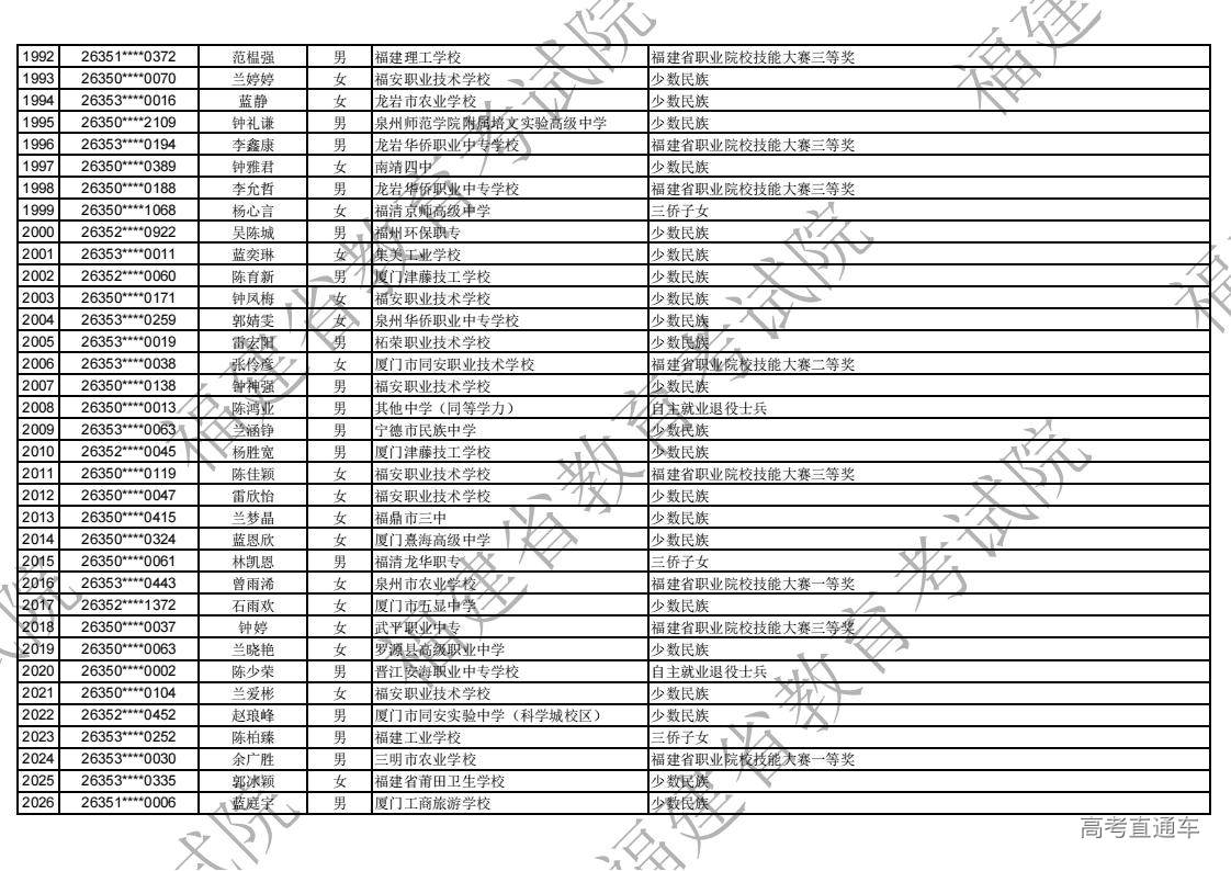 2026年福建省高职分类录取照顾资格考生名单公示_58.jpg 2026年福建省高职分类录取照顾资格考生名单公示_58.jpg