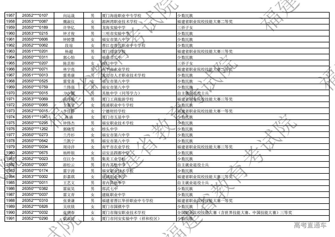 2026年福建省高职分类录取照顾资格考生名单公示_57.jpg 2026年福建省高职分类录取照顾资格考生名单公示_57.jpg