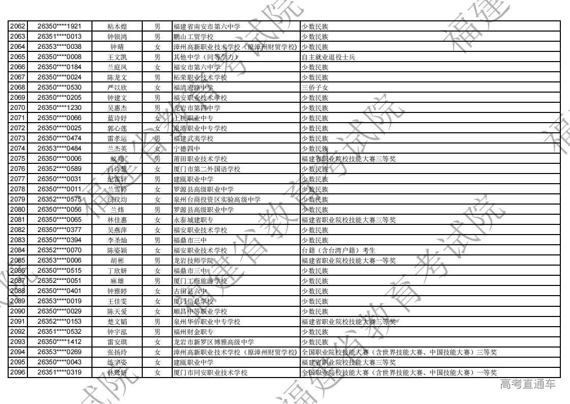 2026年福建省高职分类录取照顾资格考生名单公示_60.jpg 2026年福建省高职分类录取照顾资格考生名单公示_60.jpg