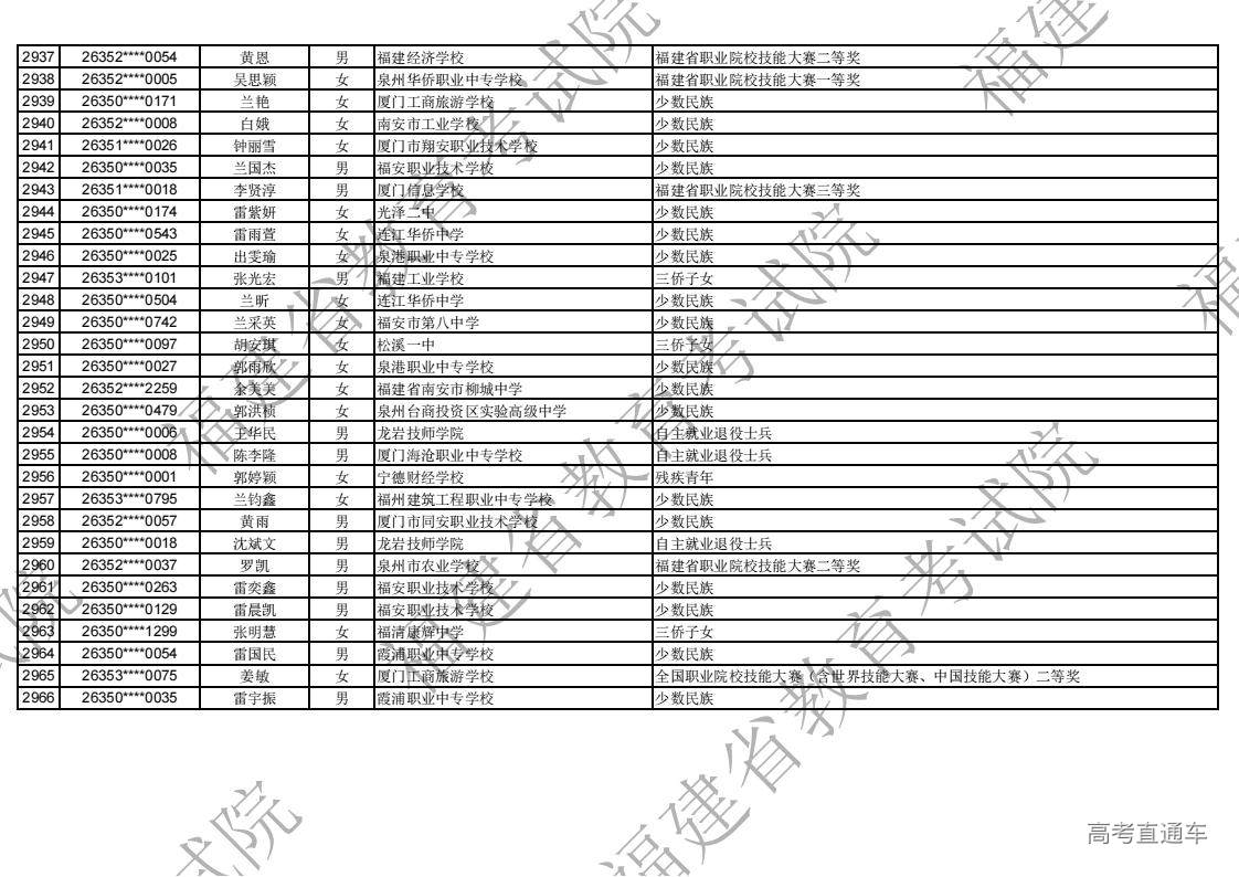 2026年福建省高职分类录取照顾资格考生名单公示_85.jpg 2026年福建省高职分类录取照顾资格考生名单公示_85.jpg