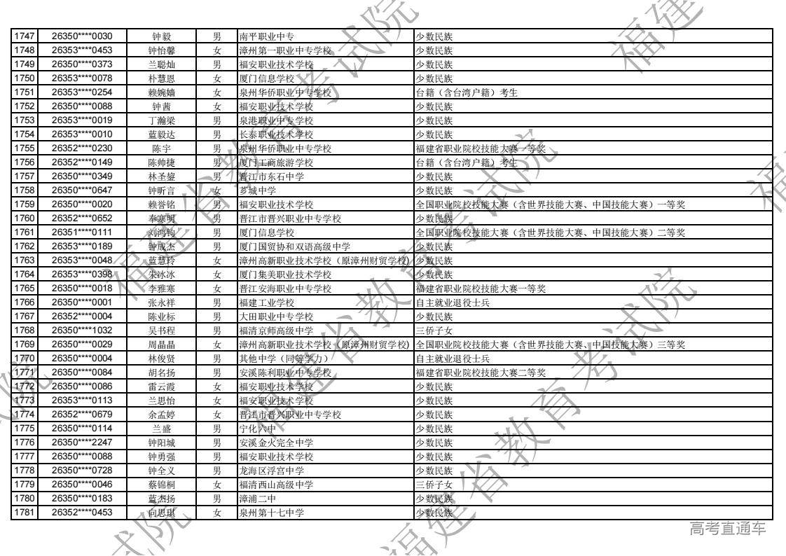 2026年福建省高职分类录取照顾资格考生名单公示_51.jpg 2026年福建省高职分类录取照顾资格考生名单公示_51.jpg