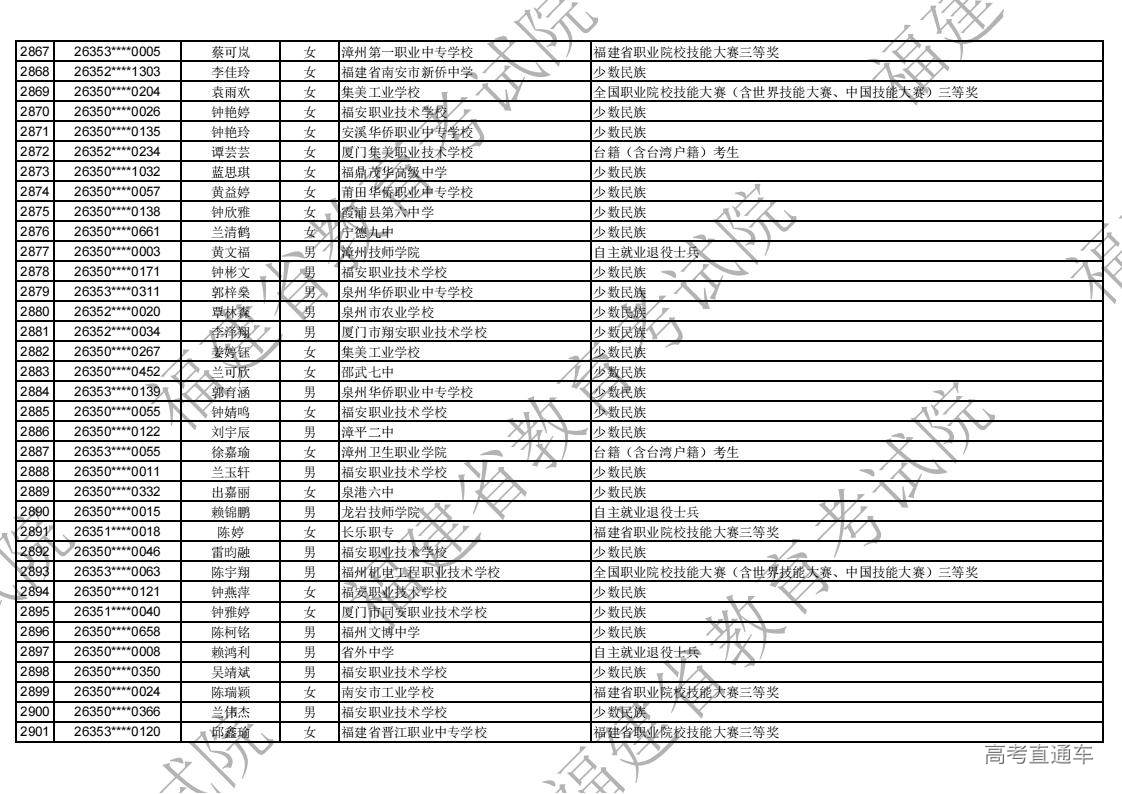 2026年福建省高职分类录取照顾资格考生名单公示_83.jpg 2026年福建省高职分类录取照顾资格考生名单公示_83.jpg