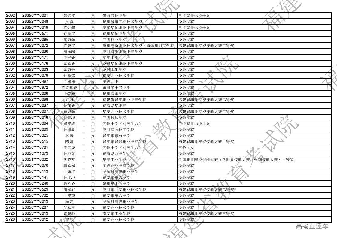 2026年福建省高职分类录取照顾资格考生名单公示_78.jpg 2026年福建省高职分类录取照顾资格考生名单公示_78.jpg