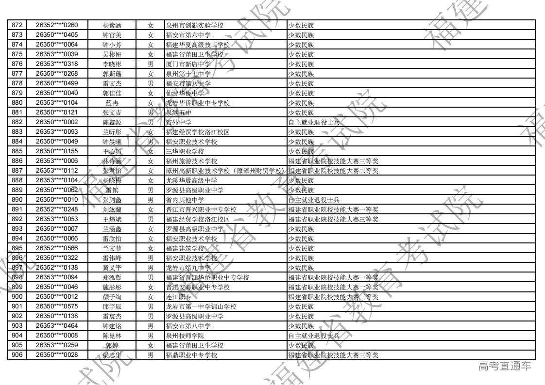 2026年福建省高职分类录取照顾资格考生名单公示_26.jpg 2026年福建省高职分类录取照顾资格考生名单公示_26.jpg