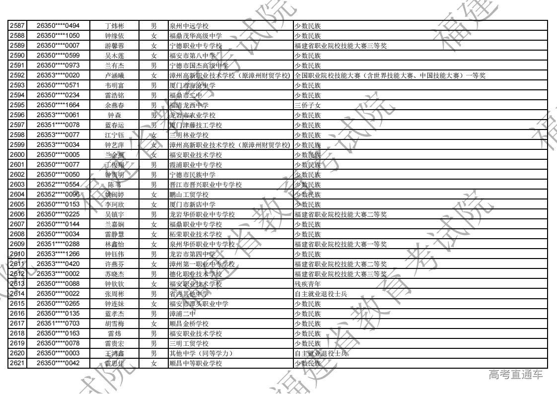 2026年福建省高职分类录取照顾资格考生名单公示_75.jpg 2026年福建省高职分类录取照顾资格考生名单公示_75.jpg