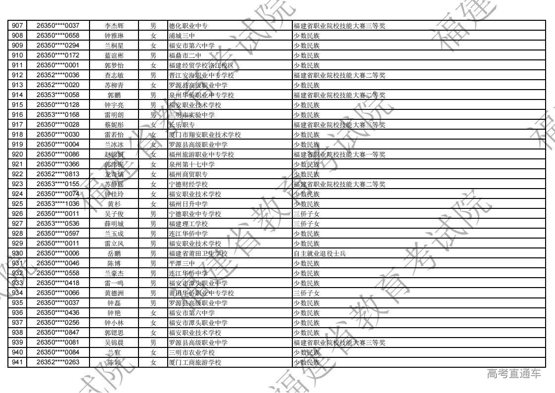 2026年福建省高职分类录取照顾资格考生名单公示_27.jpg 2026年福建省高职分类录取照顾资格考生名单公示_27.jpg