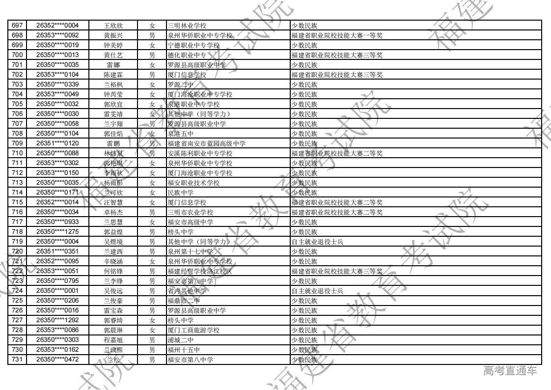 2026年福建省高职分类录取照顾资格考生名单公示_21.jpg 2026年福建省高职分类录取照顾资格考生名单公示_21.jpg