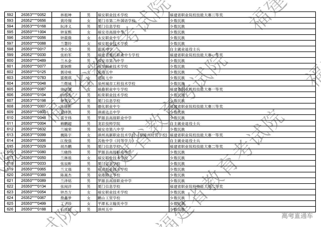 2026年福建省高职分类录取照顾资格考生名单公示_18.jpg 2026年福建省高职分类录取照顾资格考生名单公示_18.jpg