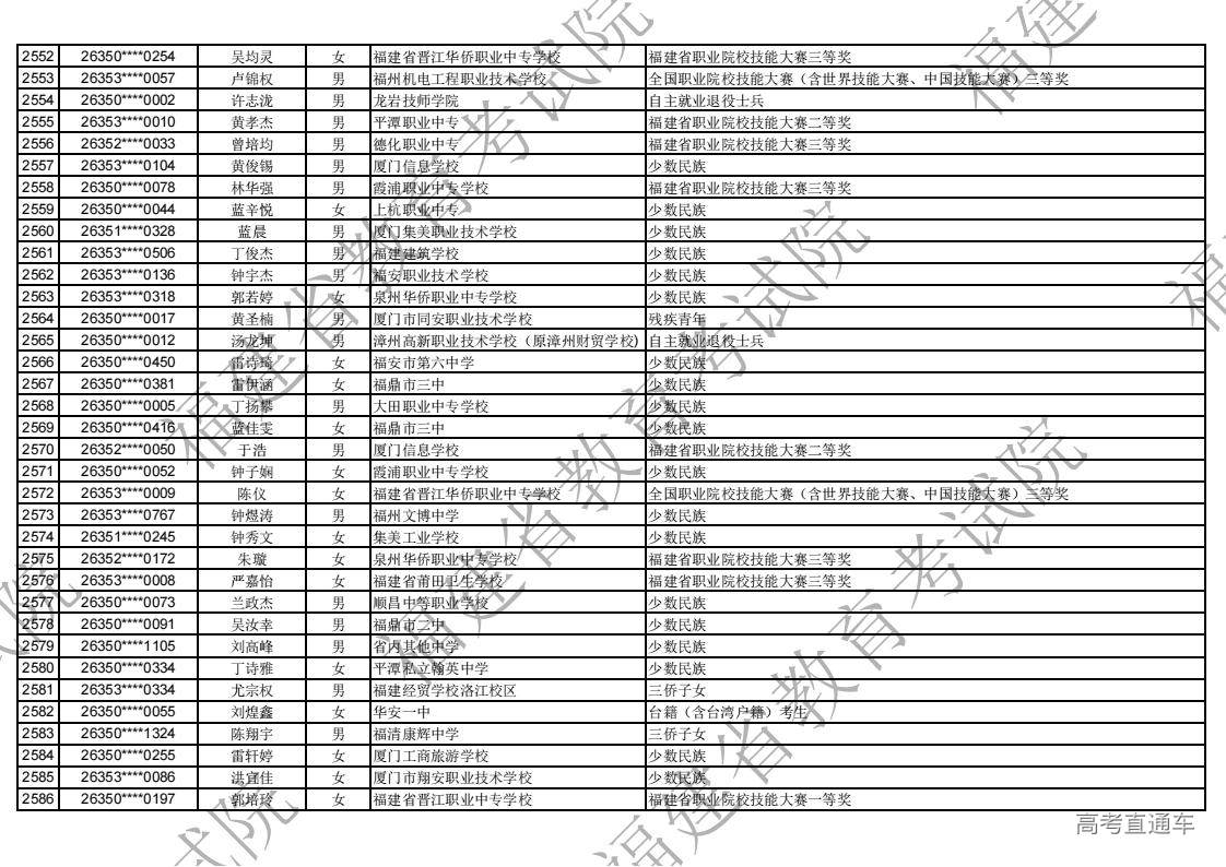 2026年福建省高职分类录取照顾资格考生名单公示_74.jpg 2026年福建省高职分类录取照顾资格考生名单公示_74.jpg